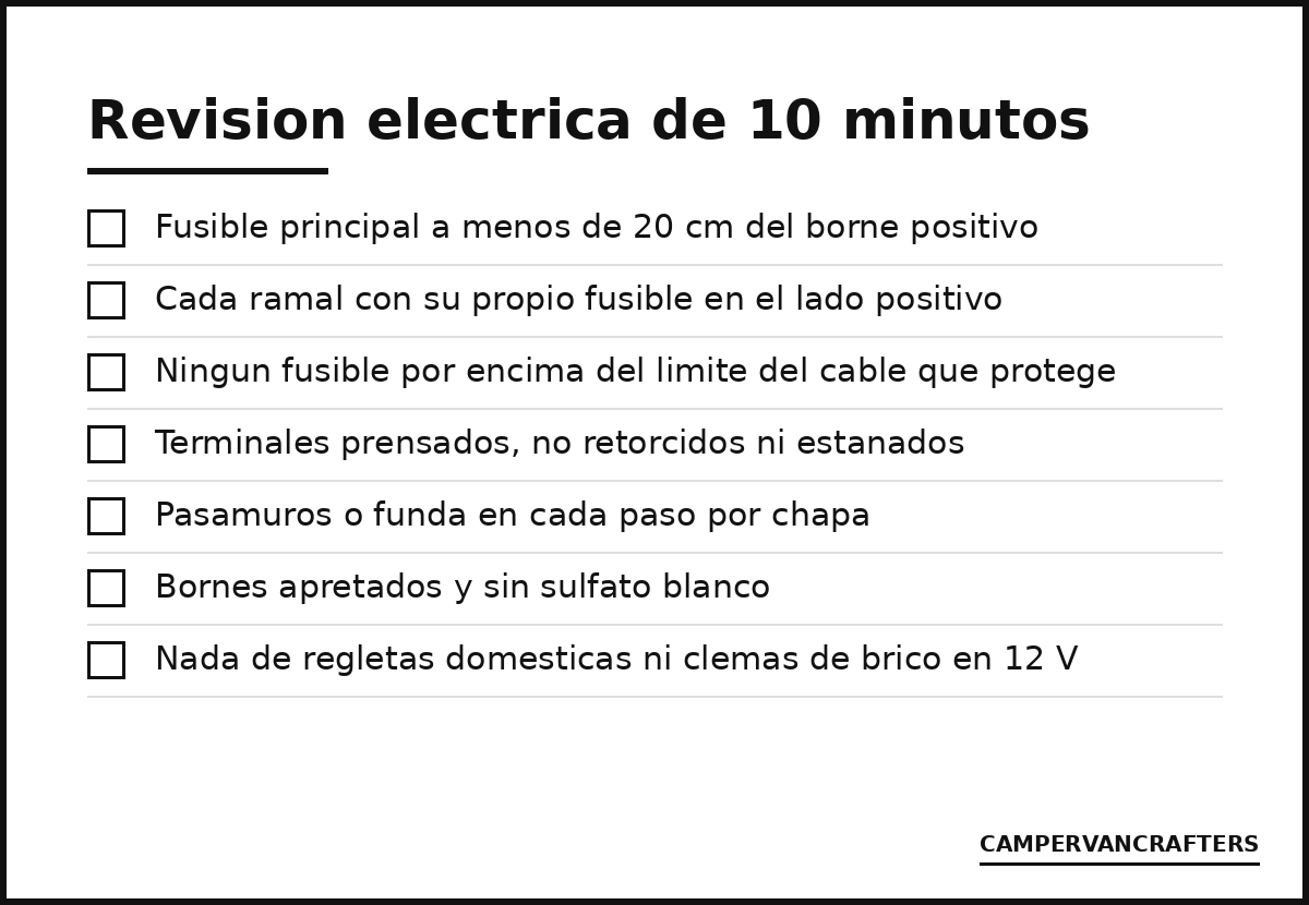 Checklist CampervanCrafters en blanco y negro con los siete puntos de una revisión eléctrica de diez minutos en la camper
