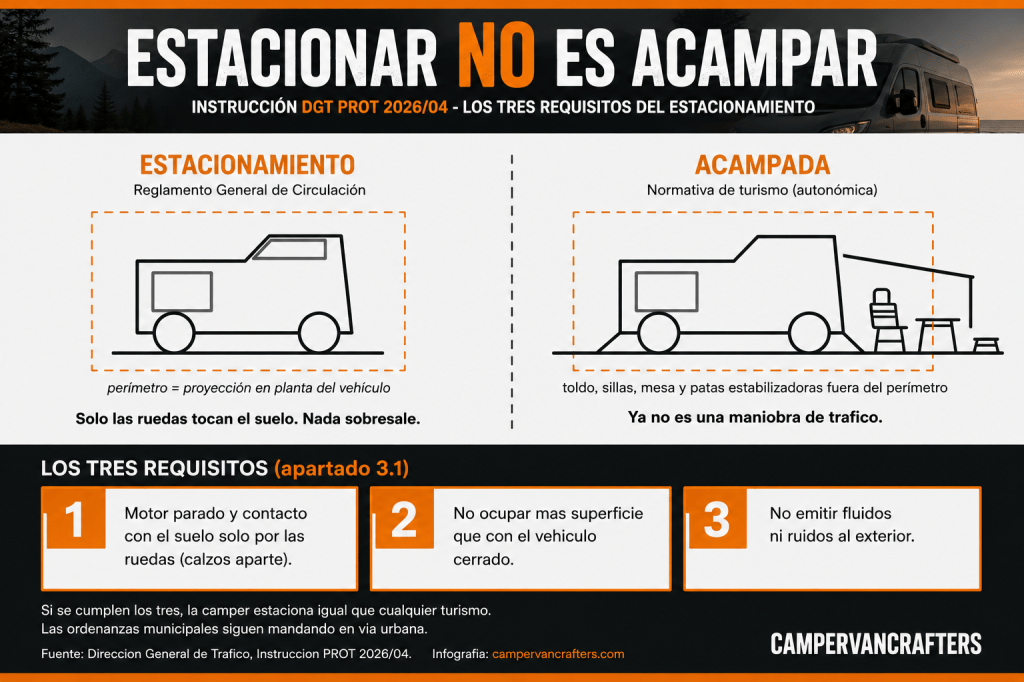 Pernoctar en camper en España: qué dice de verdad la Instrucción DGT&nbsp;2026/04