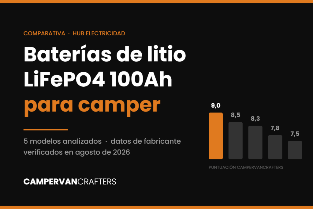 Comparativa de baterías de litio LiFePO4 de 100Ah para camper, con la puntuación de los cinco modelos analizados