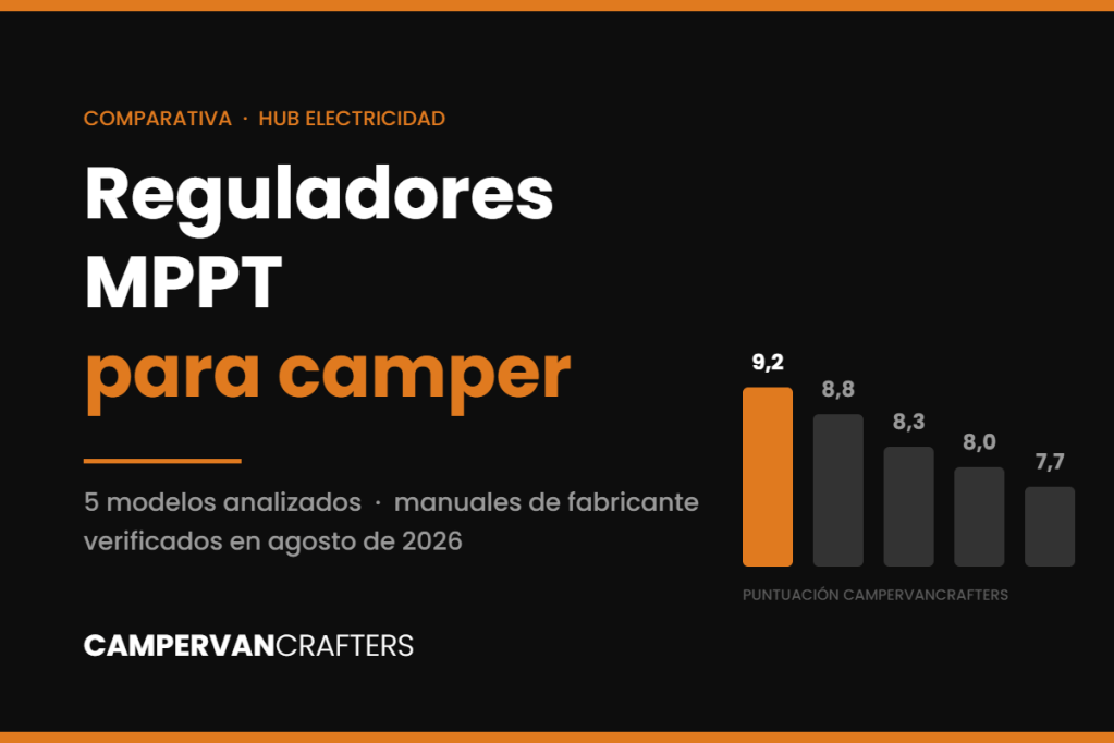 Comparativa de reguladores MPPT para camper, con la puntuación de los cinco modelos analizados
