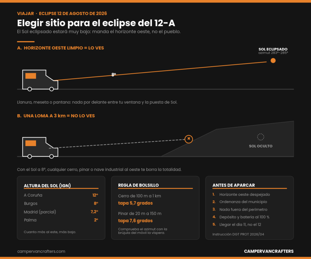 Dónde dormir con la camper la noche del eclipse del 12 de&nbsp;agosto