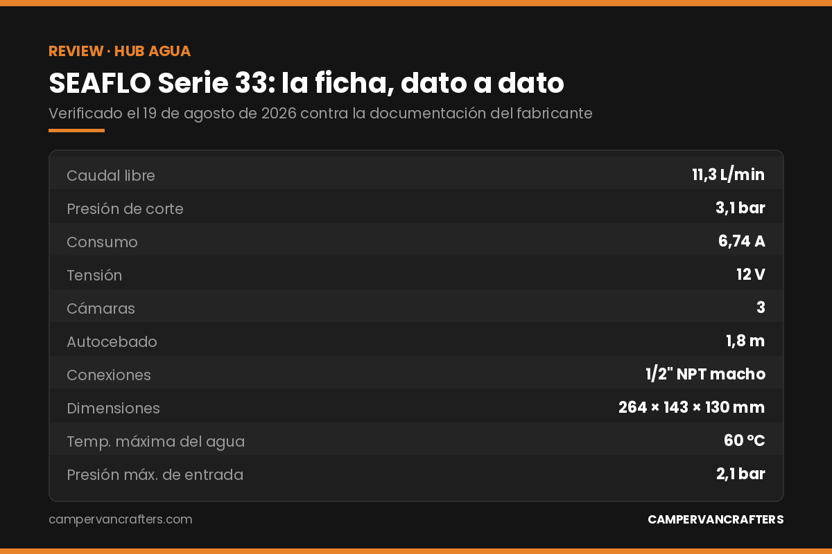 Tabla de especificaciones de la bomba SEAFLO Serie 33 de 12 V
