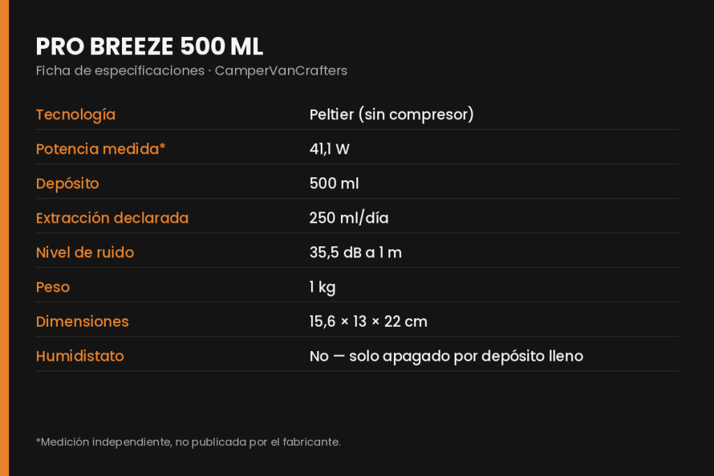 Ficha de especificaciones del Pro Breeze PB-02: potencia, ruido, depósito y cobertura