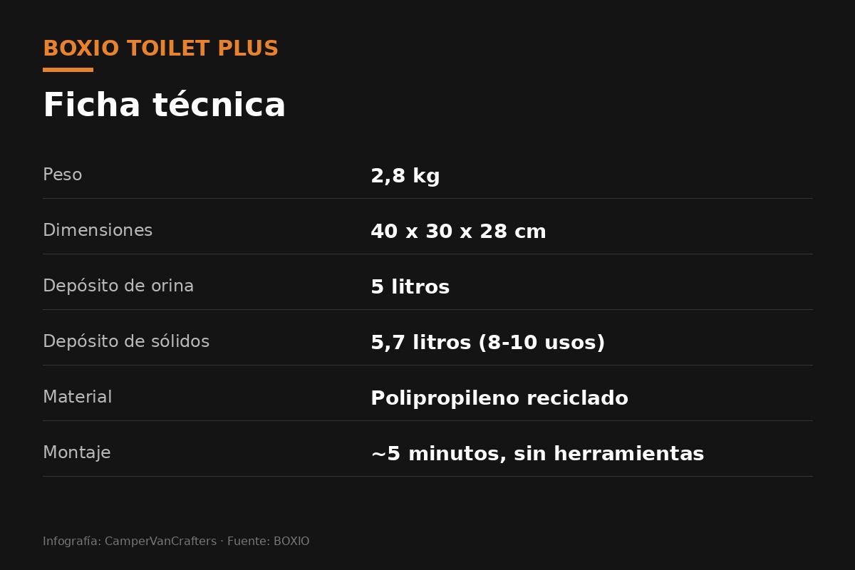 Ficha técnica del BOXIO Toilet Plus: peso, dimensiones, capacidad de depósitos