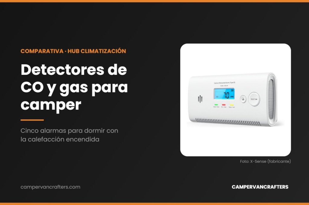 Detector de monóxido de carbono X-Sense con pantalla, portada de la comparativa de detectores de CO y gas para camper