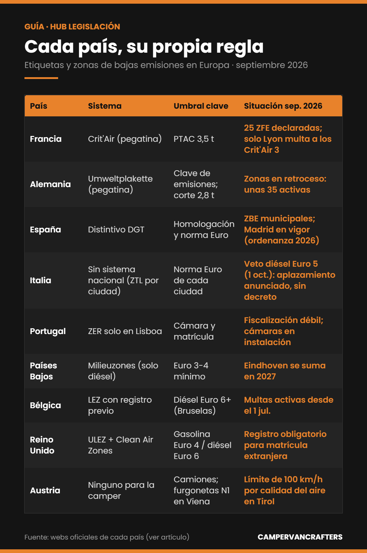 Infografía que compara el sistema de etiqueta ambiental, el umbral clave y la situación a septiembre de 2026 en nueve países europeos